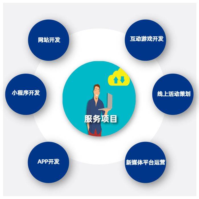 app开发外包价格-云信科技
