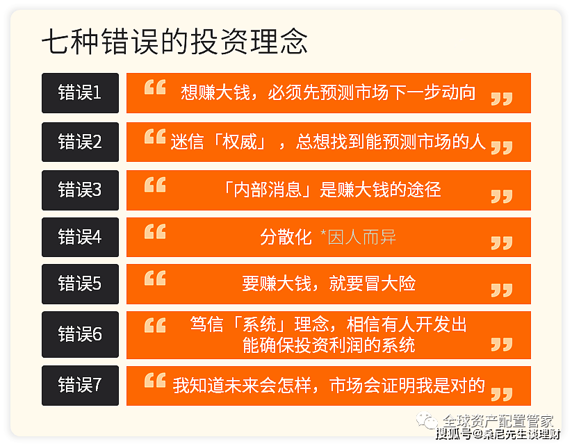 投资心法 | 主动投资与被动投资的优缺点？