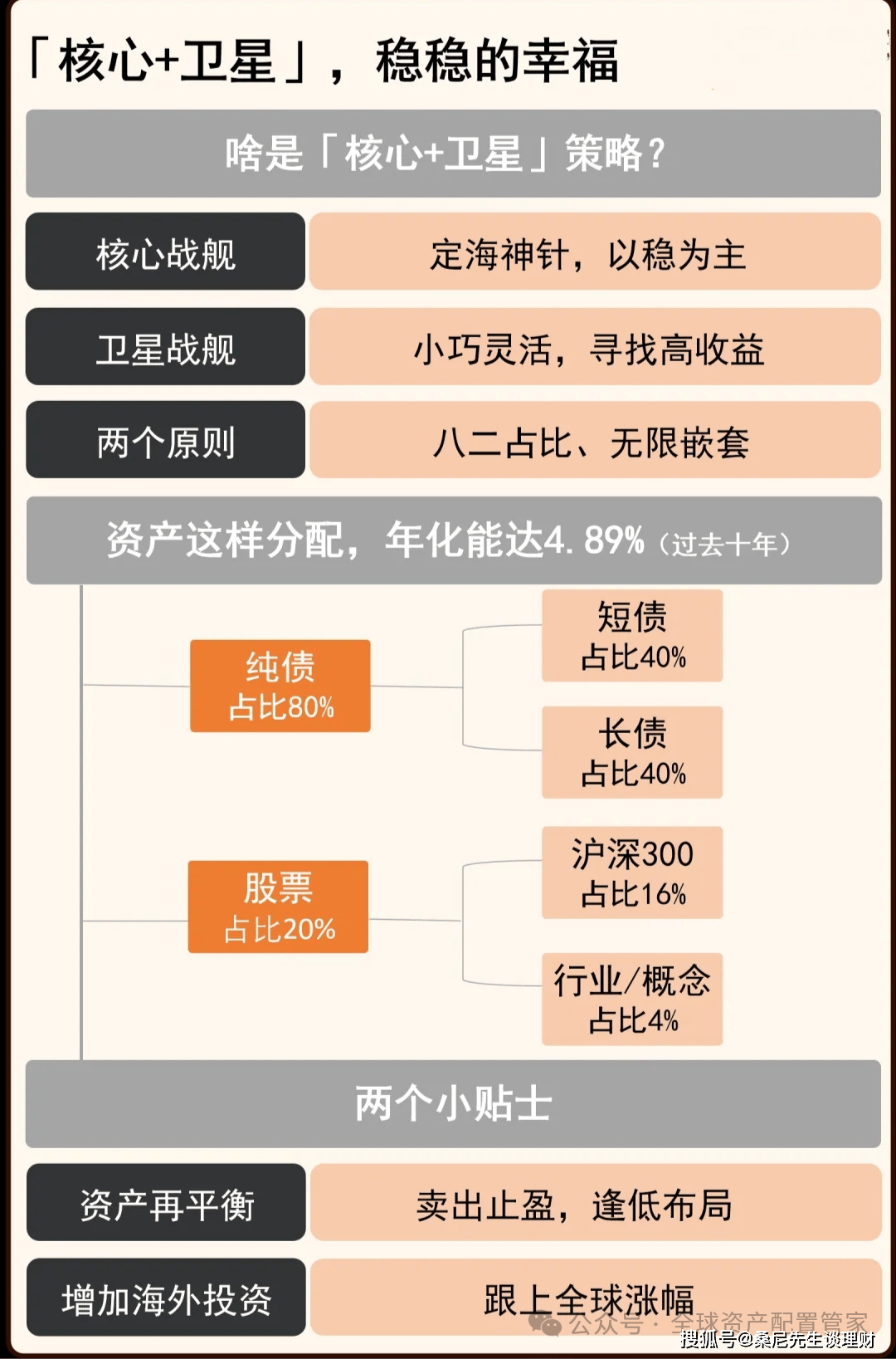 投资心法 | 主动投资与被动投资的优缺点？
