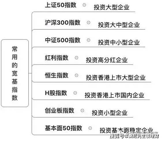 投资心法 | 主动投资与被动投资的优缺点？