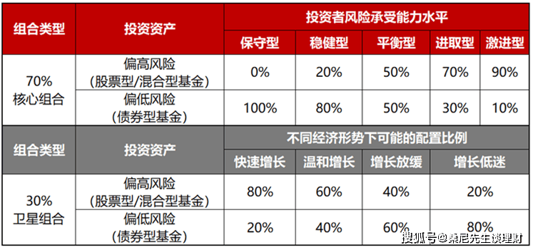 投资心法 | 主动投资与被动投资的优缺点？