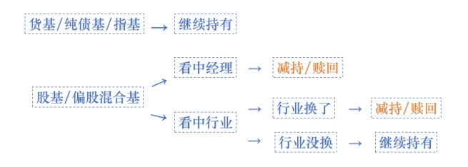 投资心法 | 主动投资与被动投资的优缺点？