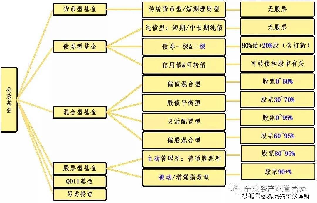 投资心法 | 主动投资与被动投资的优缺点？
