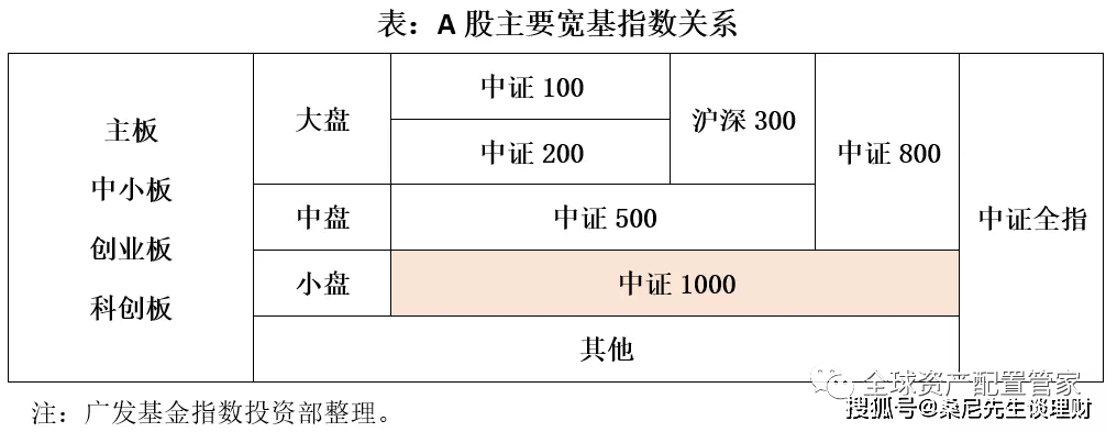 投资心法 | 主动投资与被动投资的优缺点？