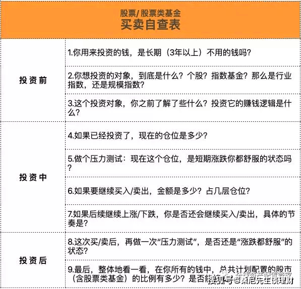 投资心法 | 主动投资与被动投资的优缺点？