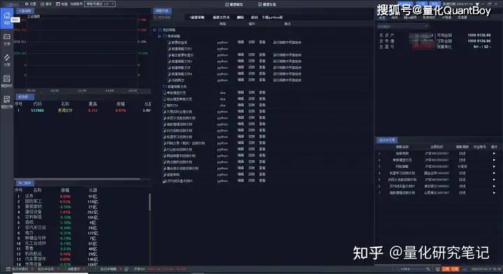2024年热门免费量化交易软件概览