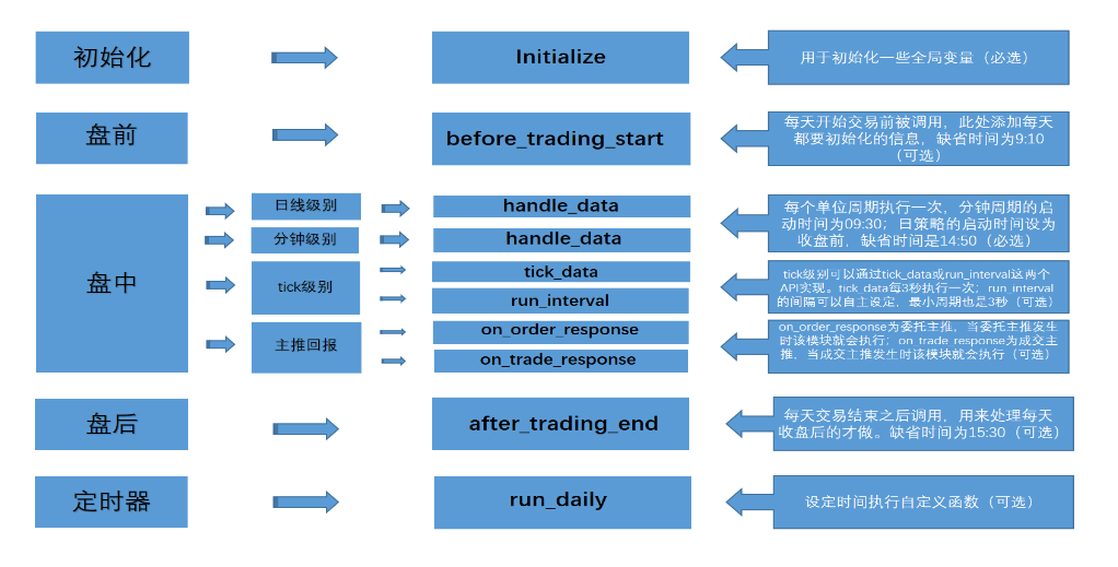 上海免费的量化交易软件在哪申请？ptrade策略引擎简介