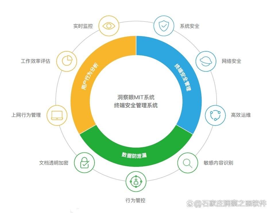 文件外发控制-如何实现文件外发的控制