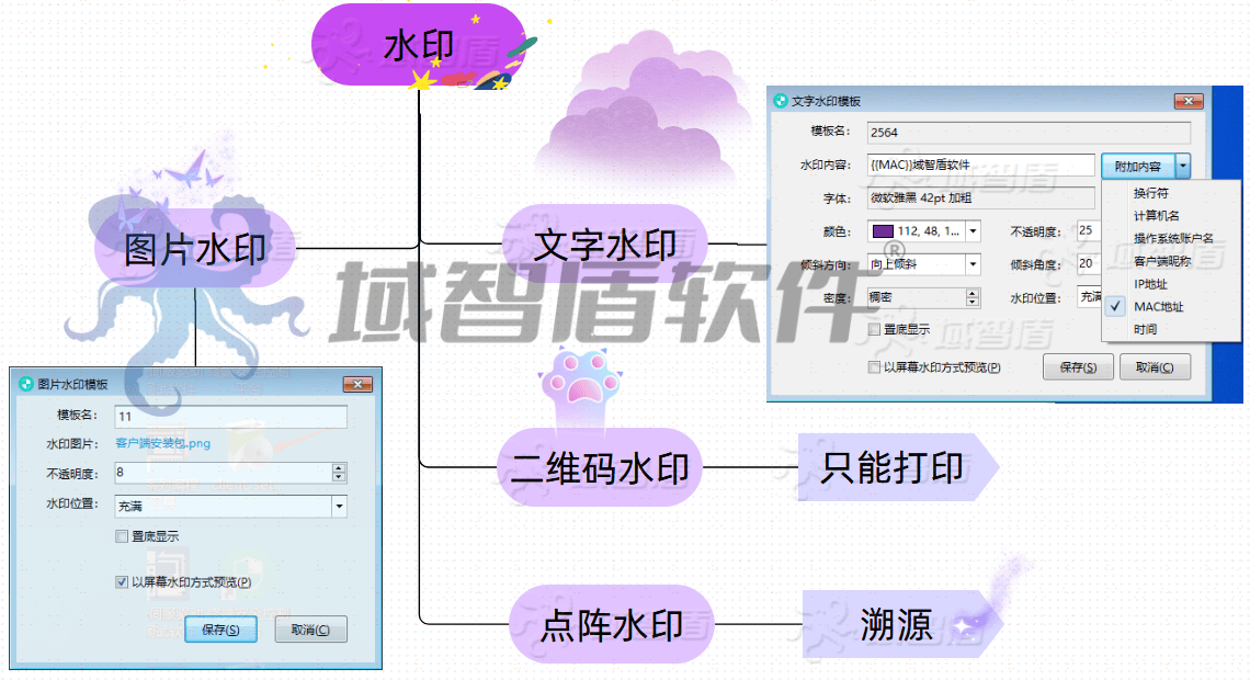 文件外发如何管控？企业如何限制内部文件被随意外发？七步走！限制外发有高招
