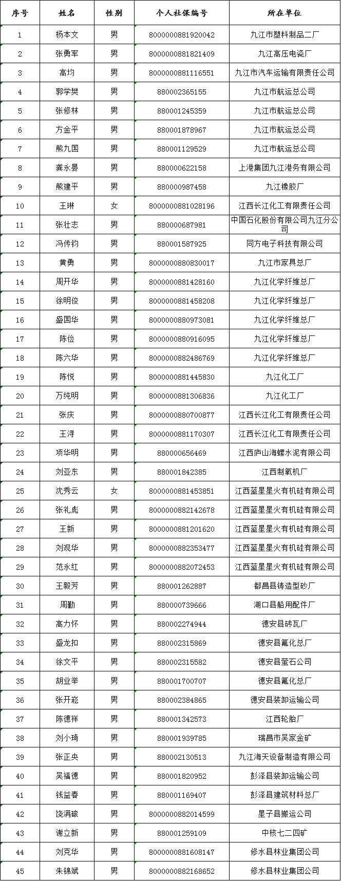 名单公示！九江这45人提前退休