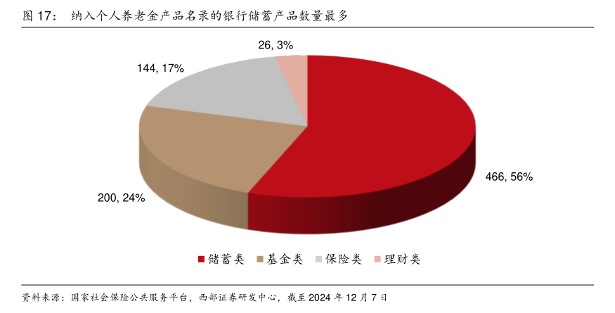 开户易而销户难？每经实探个人养老金销户、迁移账户过程