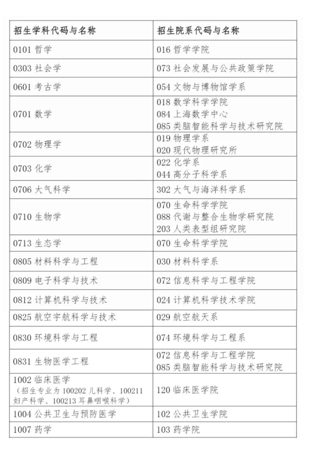 复旦欢迎中国籍留学生直博，专家反驳“不公平说”：自主培养高精尖人才