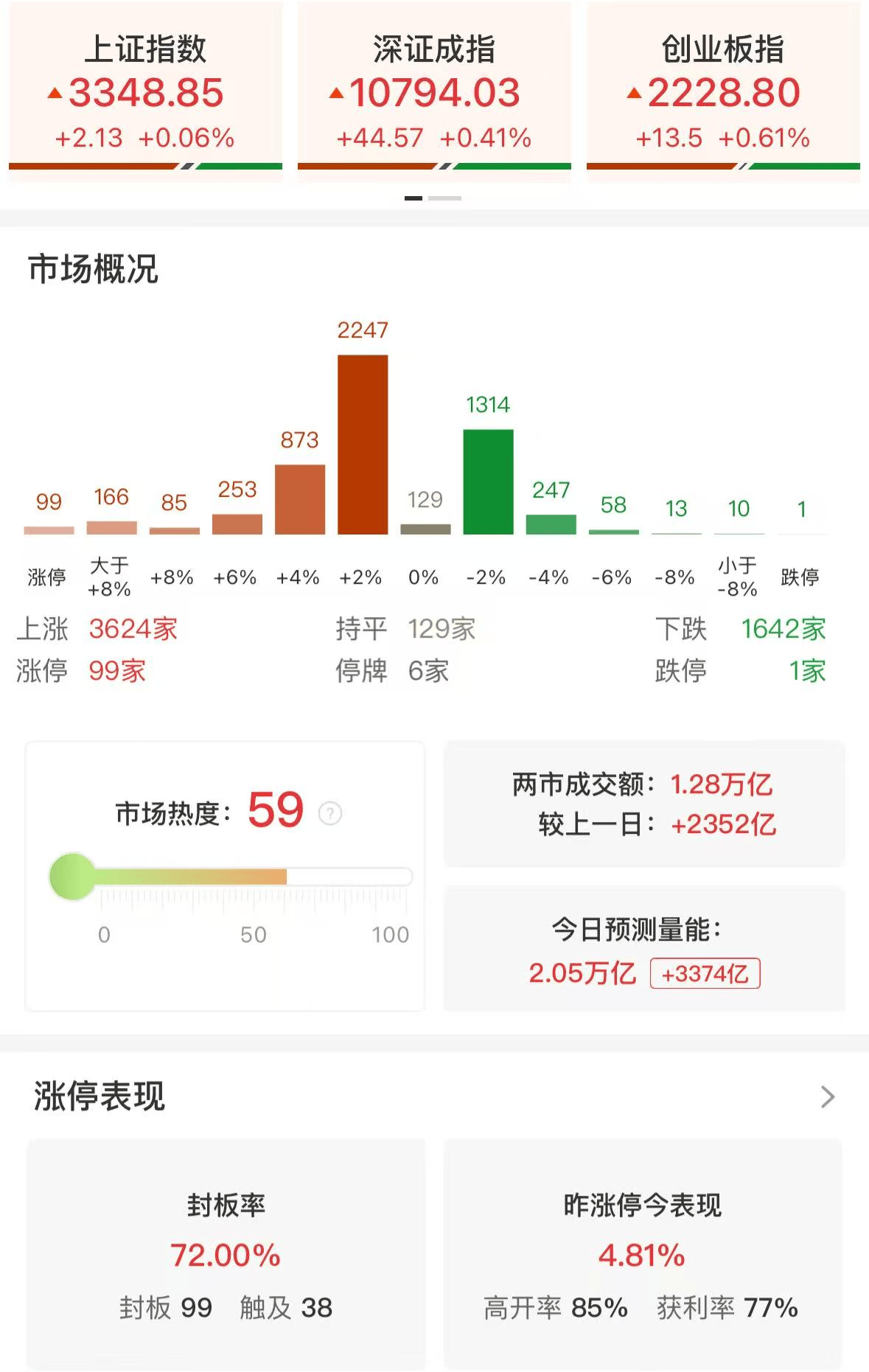 李大霄：召开民营企业座谈会是重大利好！支持民企有利于稳定经济稳定股市，有助于形成对民营经济友好的氛围