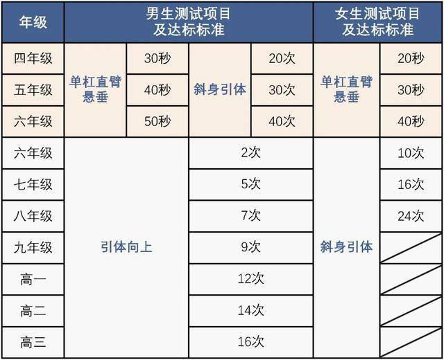 北京发布中小学“体育八条”！一起看内容要点和权威解读......