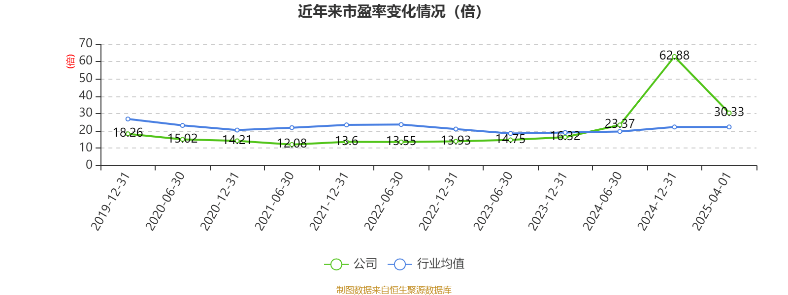 重庆水务：2024年净利润7.85亿元 拟10派1.31元
