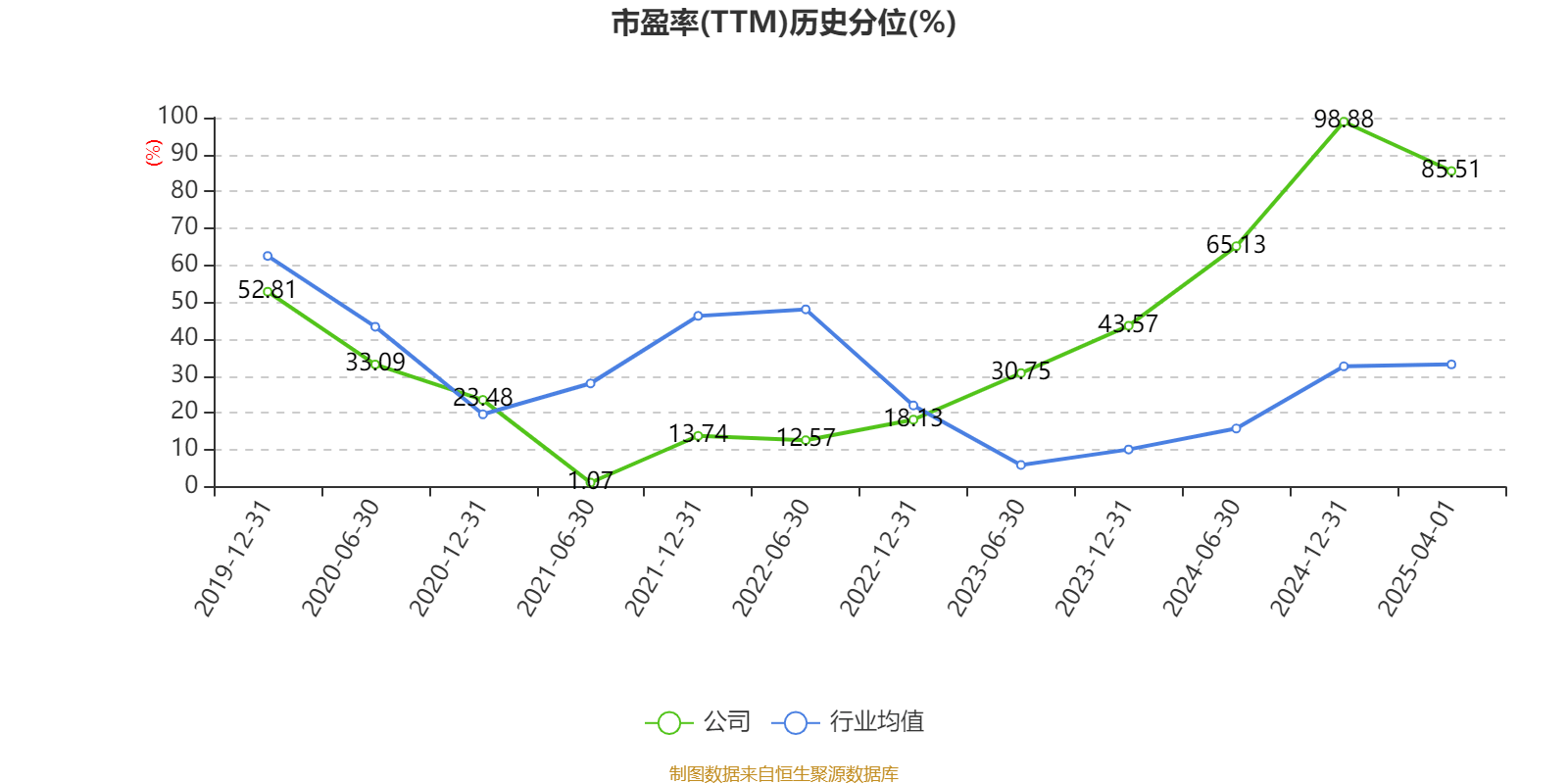 重庆水务：2024年净利润7.85亿元 拟10派1.31元