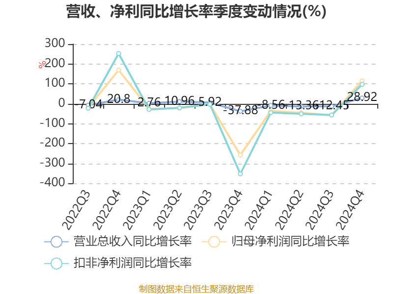 重庆水务：2024年净利润7.85亿元 拟10派1.31元