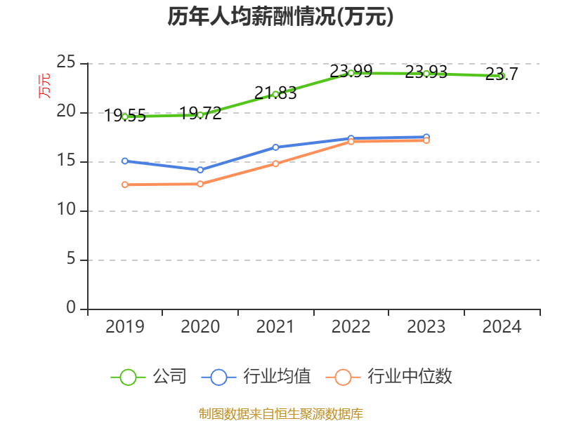 重庆水务：2024年净利润7.85亿元 拟10派1.31元
