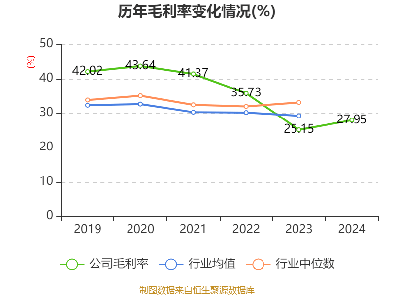 重庆水务：2024年净利润7.85亿元 拟10派1.31元
