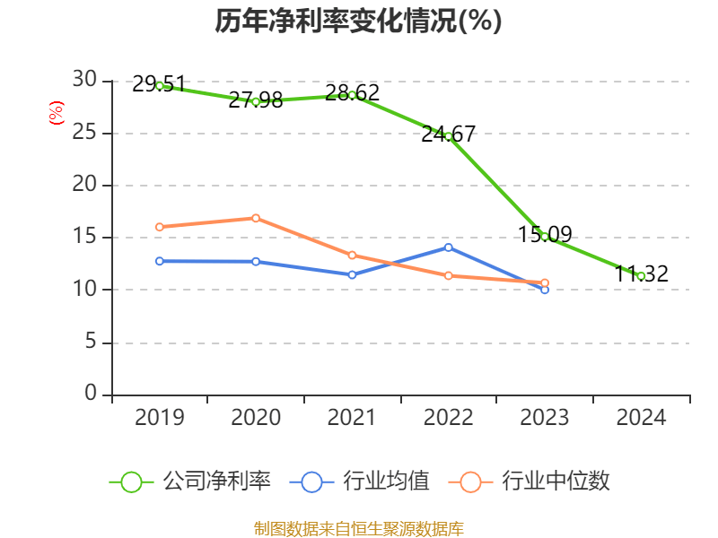 重庆水务：2024年净利润7.85亿元 拟10派1.31元