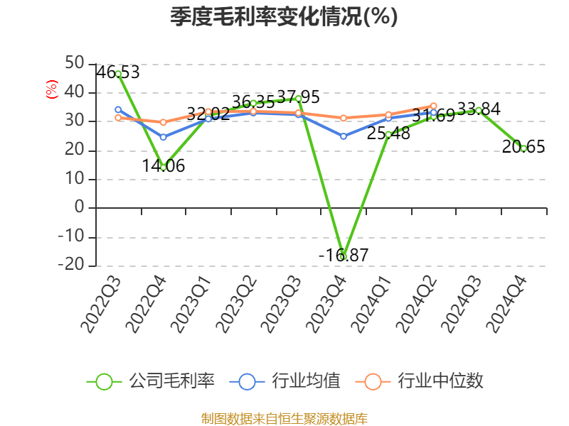 重庆水务：2024年净利润7.85亿元 拟10派1.31元