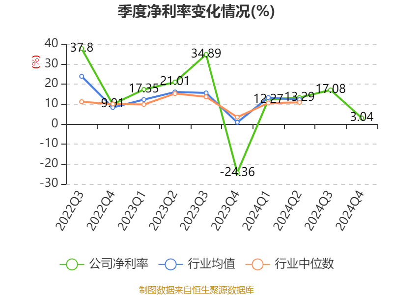 重庆水务：2024年净利润7.85亿元 拟10派1.31元
