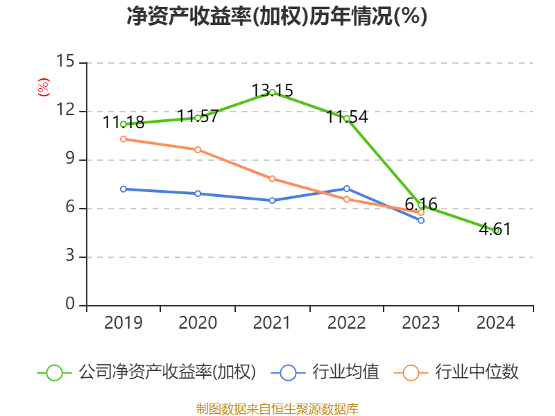 重庆水务：2024年净利润7.85亿元 拟10派1.31元