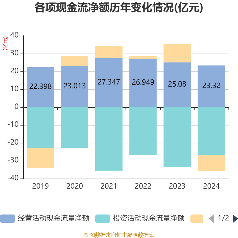 重庆水务：2024年净利润7.85亿元 拟10派1.31元