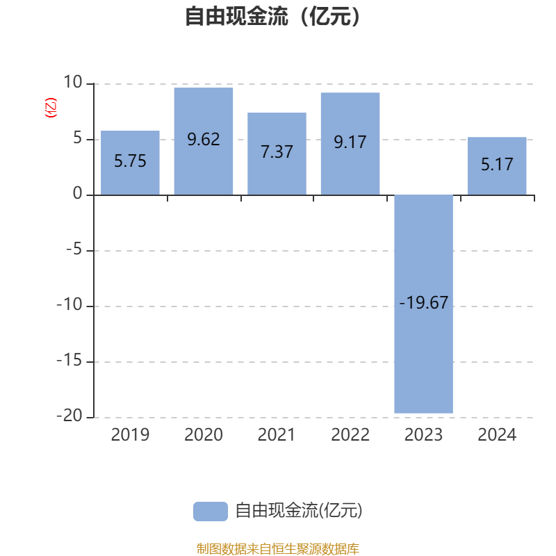 重庆水务：2024年净利润7.85亿元 拟10派1.31元