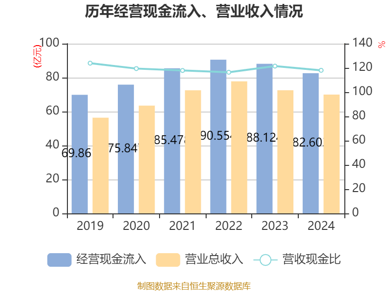 重庆水务：2024年净利润7.85亿元 拟10派1.31元