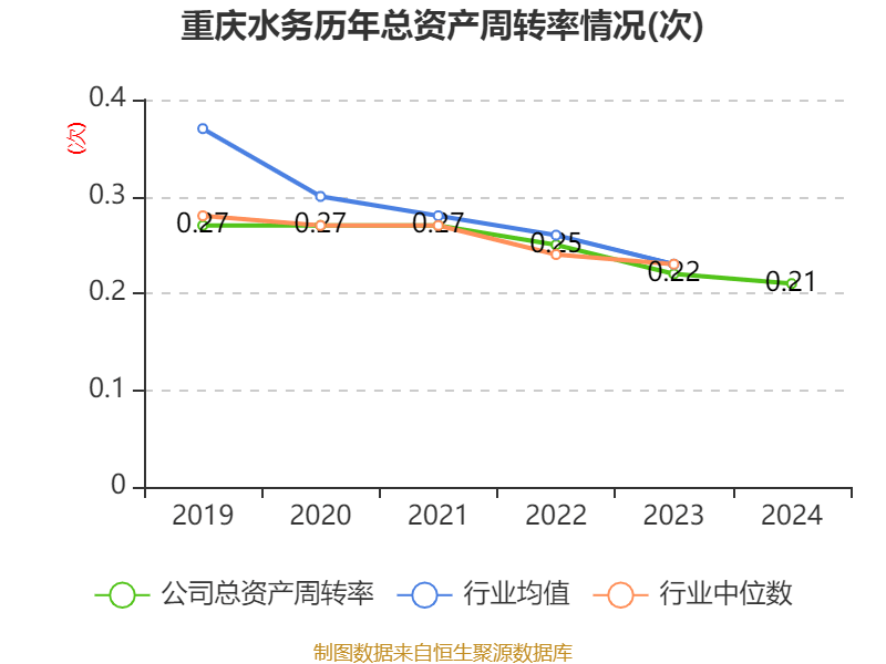 重庆水务：2024年净利润7.85亿元 拟10派1.31元