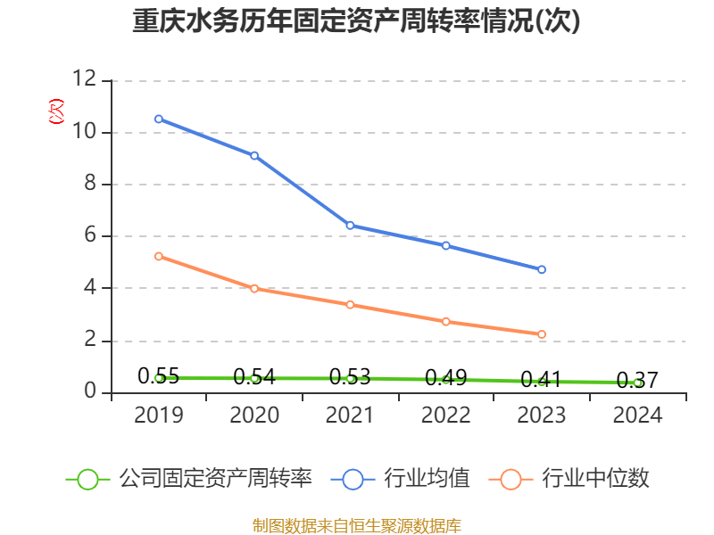重庆水务：2024年净利润7.85亿元 拟10派1.31元