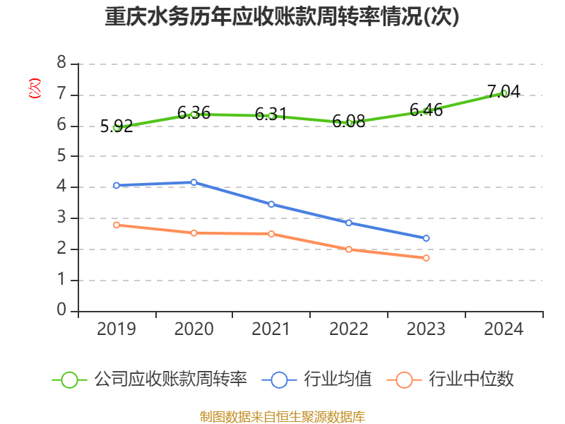 重庆水务：2024年净利润7.85亿元 拟10派1.31元