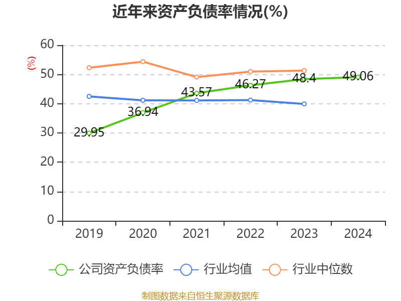 重庆水务：2024年净利润7.85亿元 拟10派1.31元