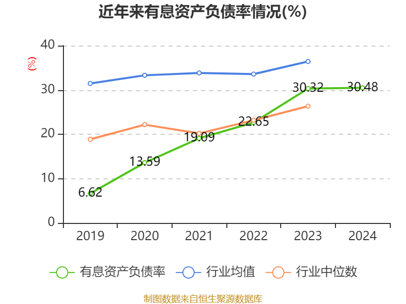 重庆水务：2024年净利润7.85亿元 拟10派1.31元