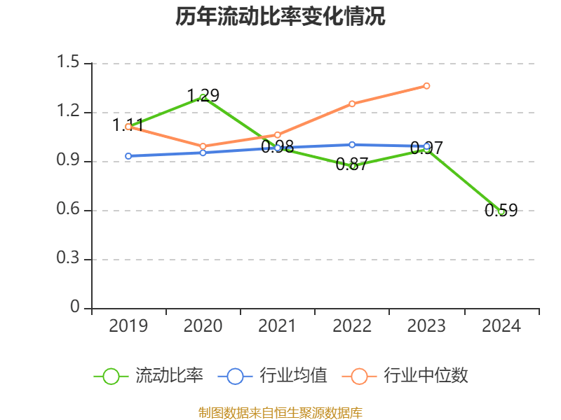 重庆水务：2024年净利润7.85亿元 拟10派1.31元