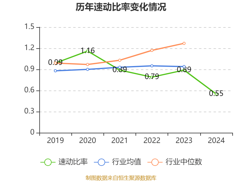 重庆水务：2024年净利润7.85亿元 拟10派1.31元