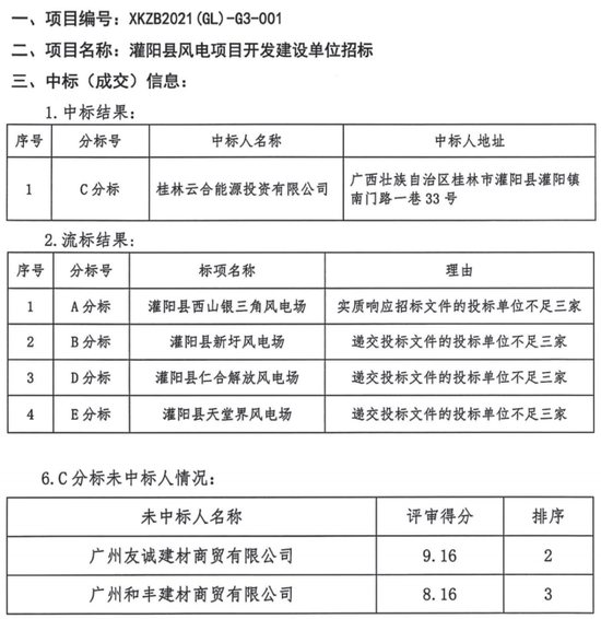围猎灌阳风电：广西县域上演项目围标大冒险