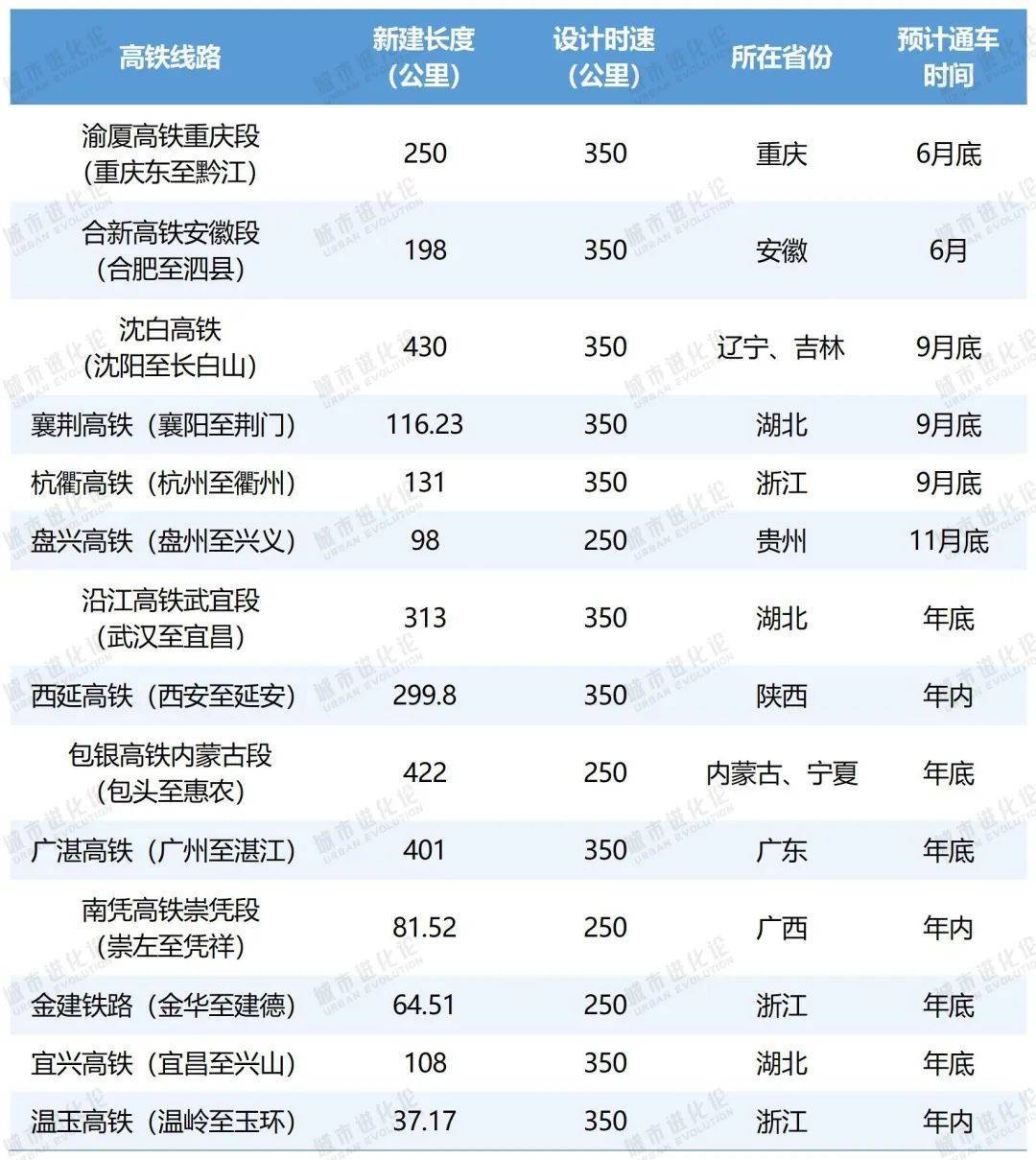 高铁冲刺，谁在“狂飙”？