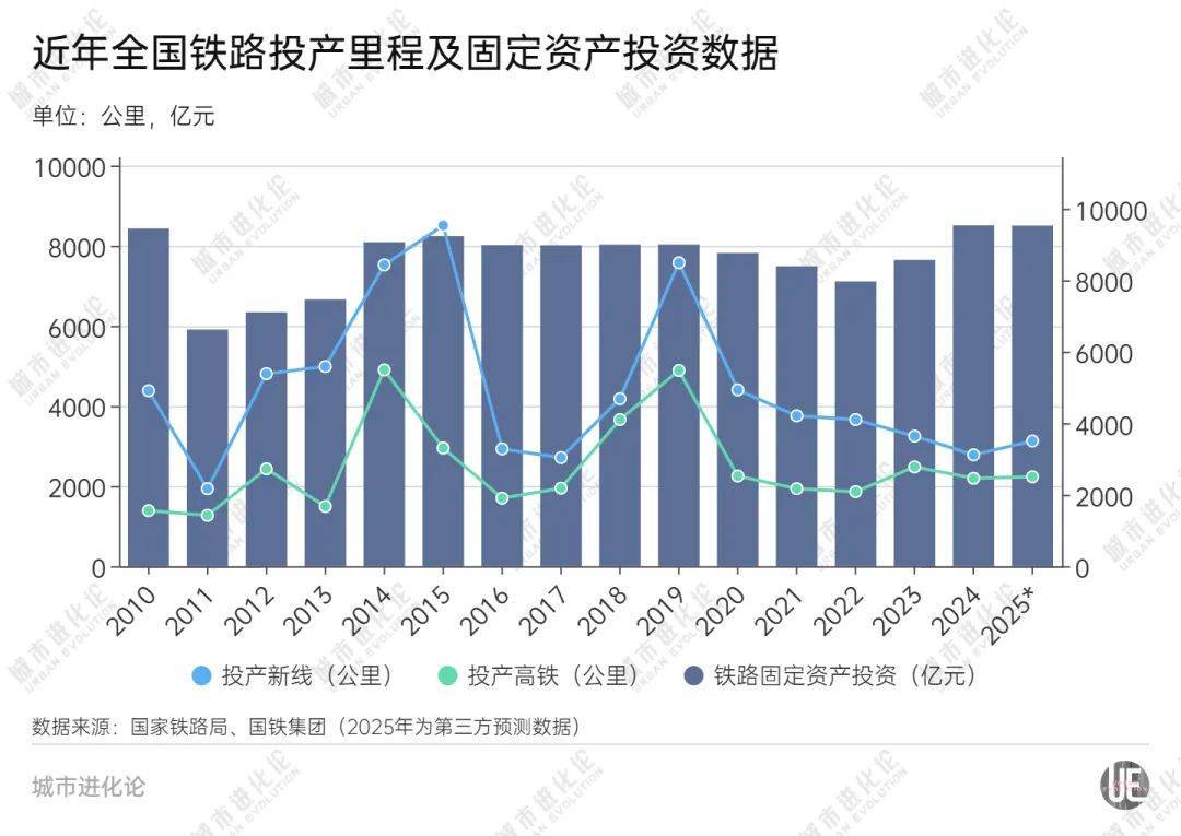 高铁冲刺，谁在“狂飙”？