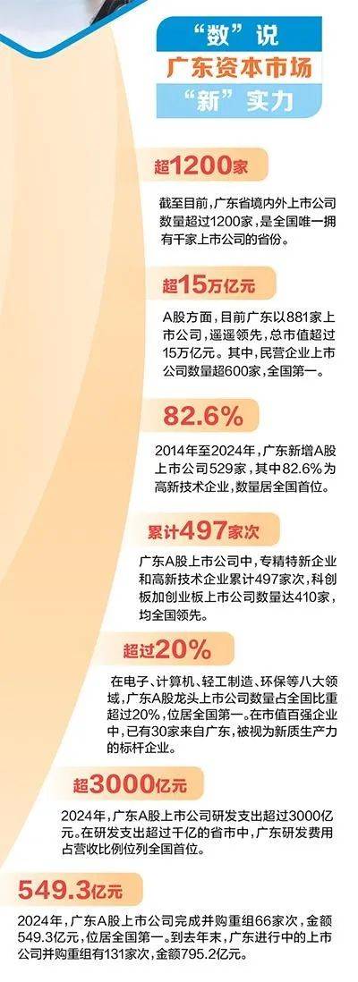 资本市场“新”实力，潮涌广东！