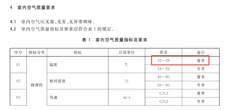 空调这样开，难怪你家电费高！