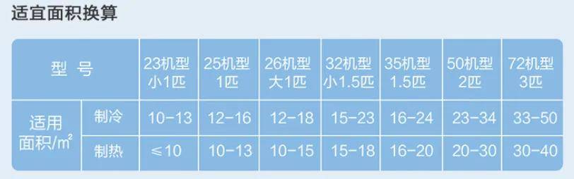 空调这样开，难怪你家电费高！