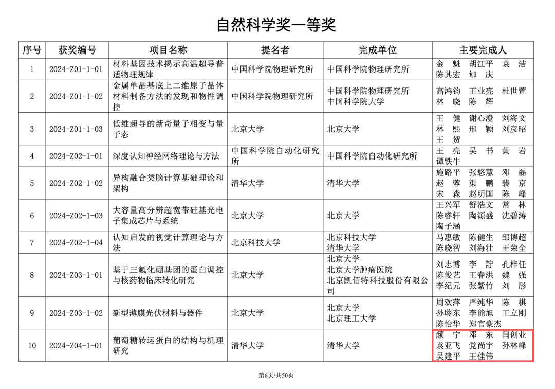 颜宁团队，获一等奖