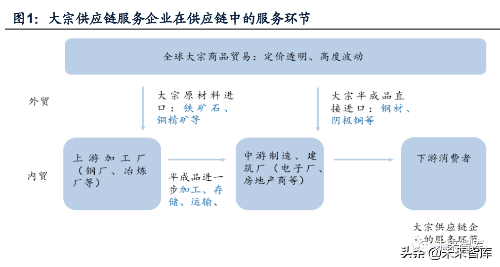 全球供应链炒币(全球供应链的好处和坏处)
