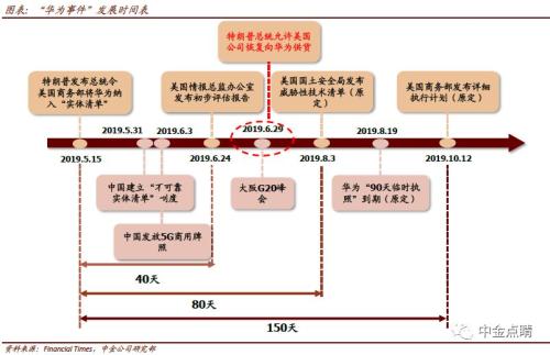 全球供应链炒币(全球供应链的好处和坏处)
