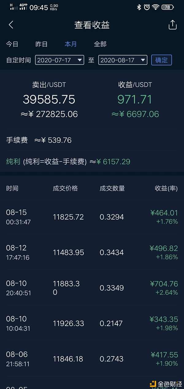 炒币经历(炒币的骗局揭秘)