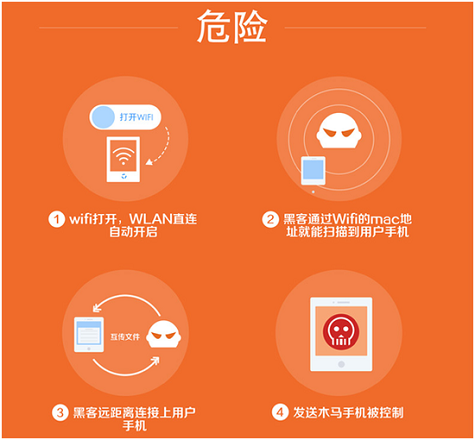 利用app漏洞(利用app漏洞赚2万元)