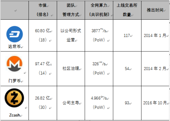 农场v币(农场的仙币怎么获得)