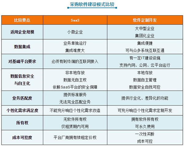 炒币软件定制(炒币软件定制骗局)